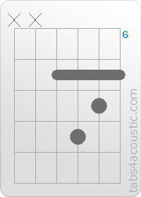 Chord diagram, Am9 (x,x,7,9,8,7)